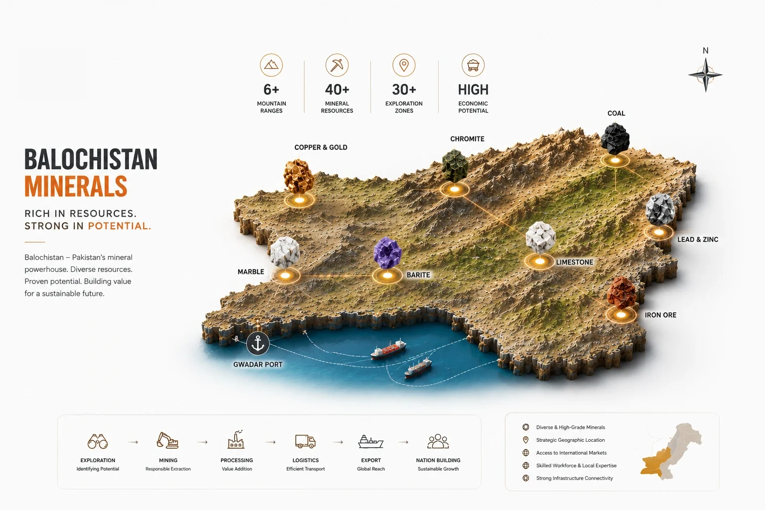 Balochistan mineral opportunity map with resource callouts